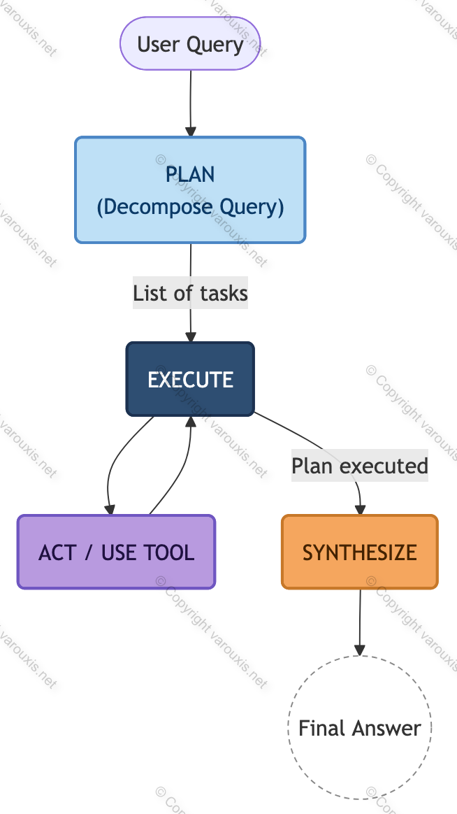 --- Image: Agentic Pattern Planning ---