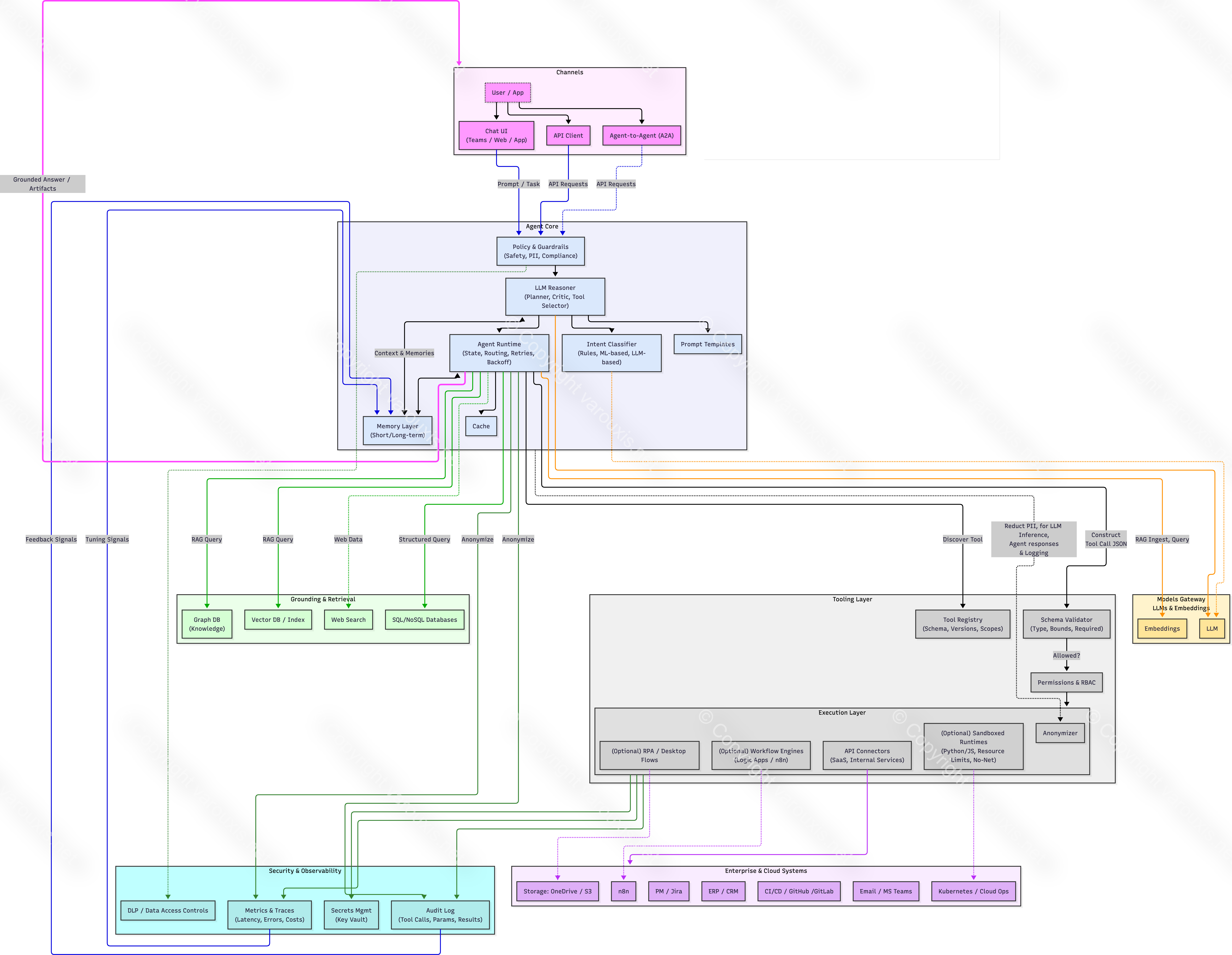 --- Image: The AI Architecture Blueprint ---