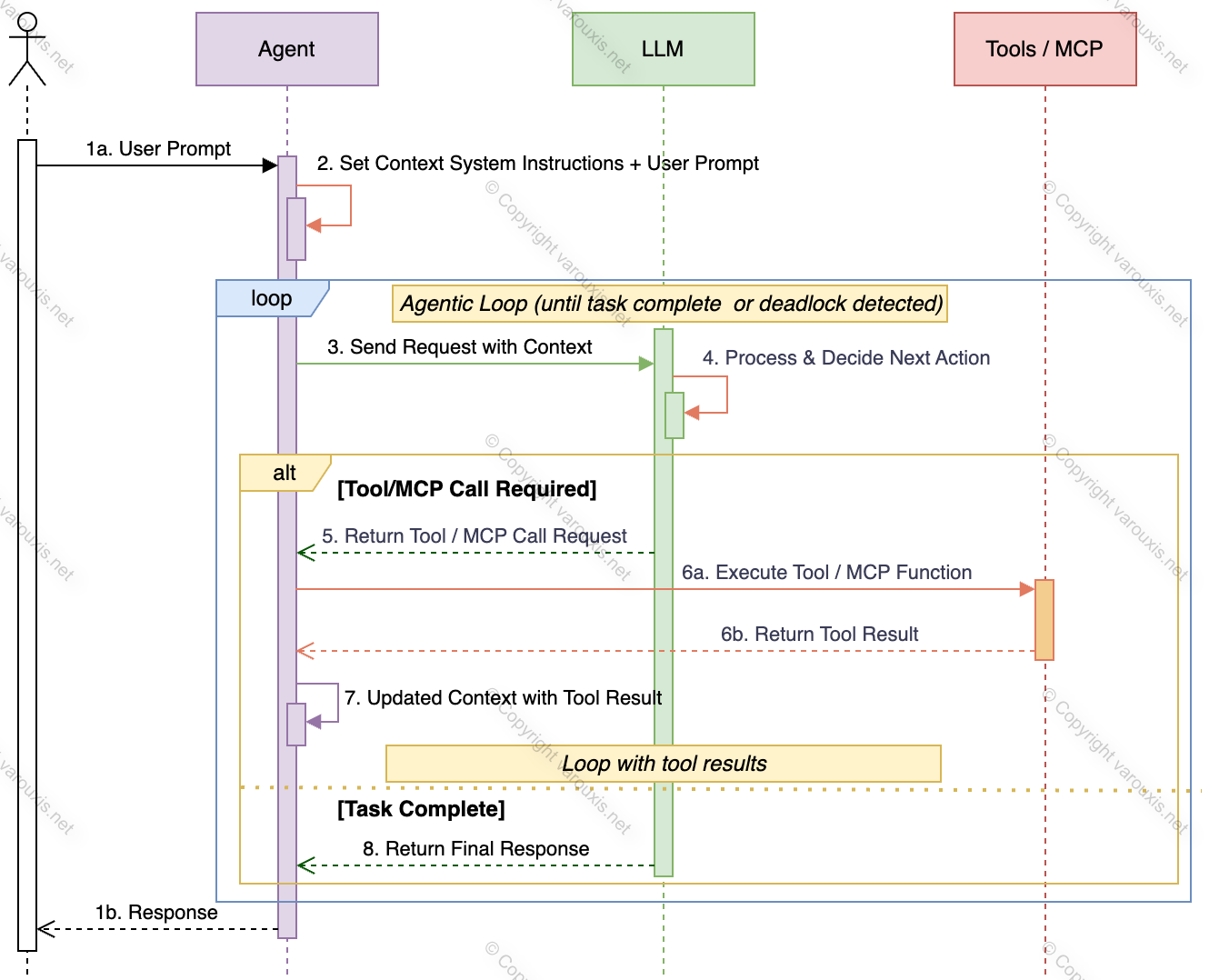 --- Image: Sequence Diagram 1 ---