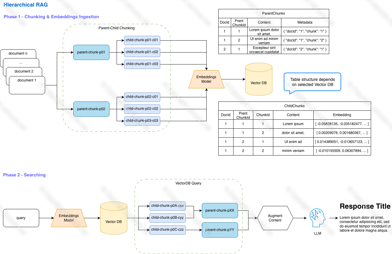 --- Image: RAG Technique Hierarchical RAG ---